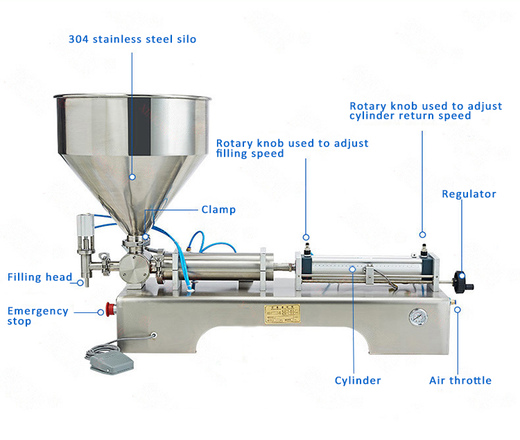 paste sauce filling machine